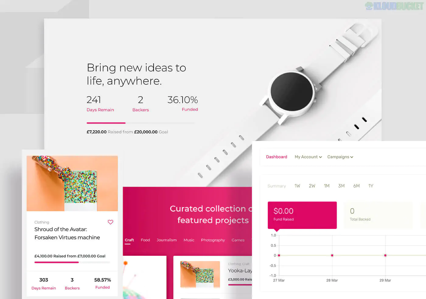 WP Crowdfunding Pro - The Ultimate Fundraising WordPress Plugin 11.2.1