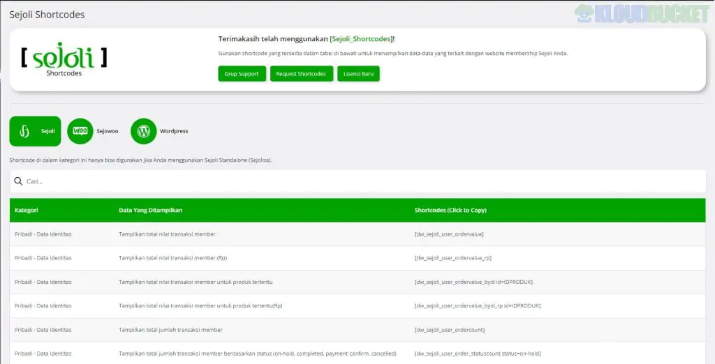 Sejoli Standalone & Sejowo Addon - Sejoli Shortcodes 1.1.2