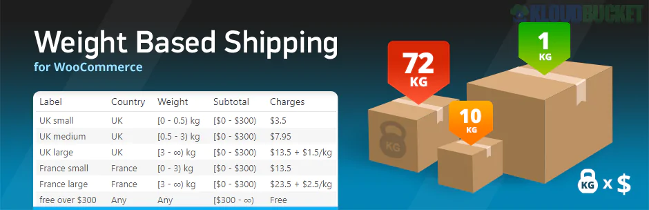 WooCommerce Weight Based Shipping Plus 5.10.0
