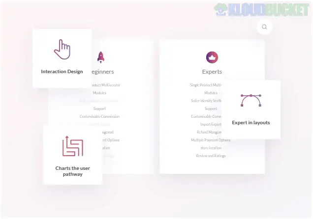 MultiVendorX - MultiVendor Marketplace Solution For WooCommerce 1.3.16