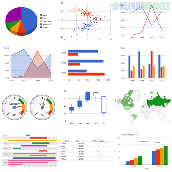 Visualizer Pro - Tables and Charts Manager for WordPress AddOn 1.14.2