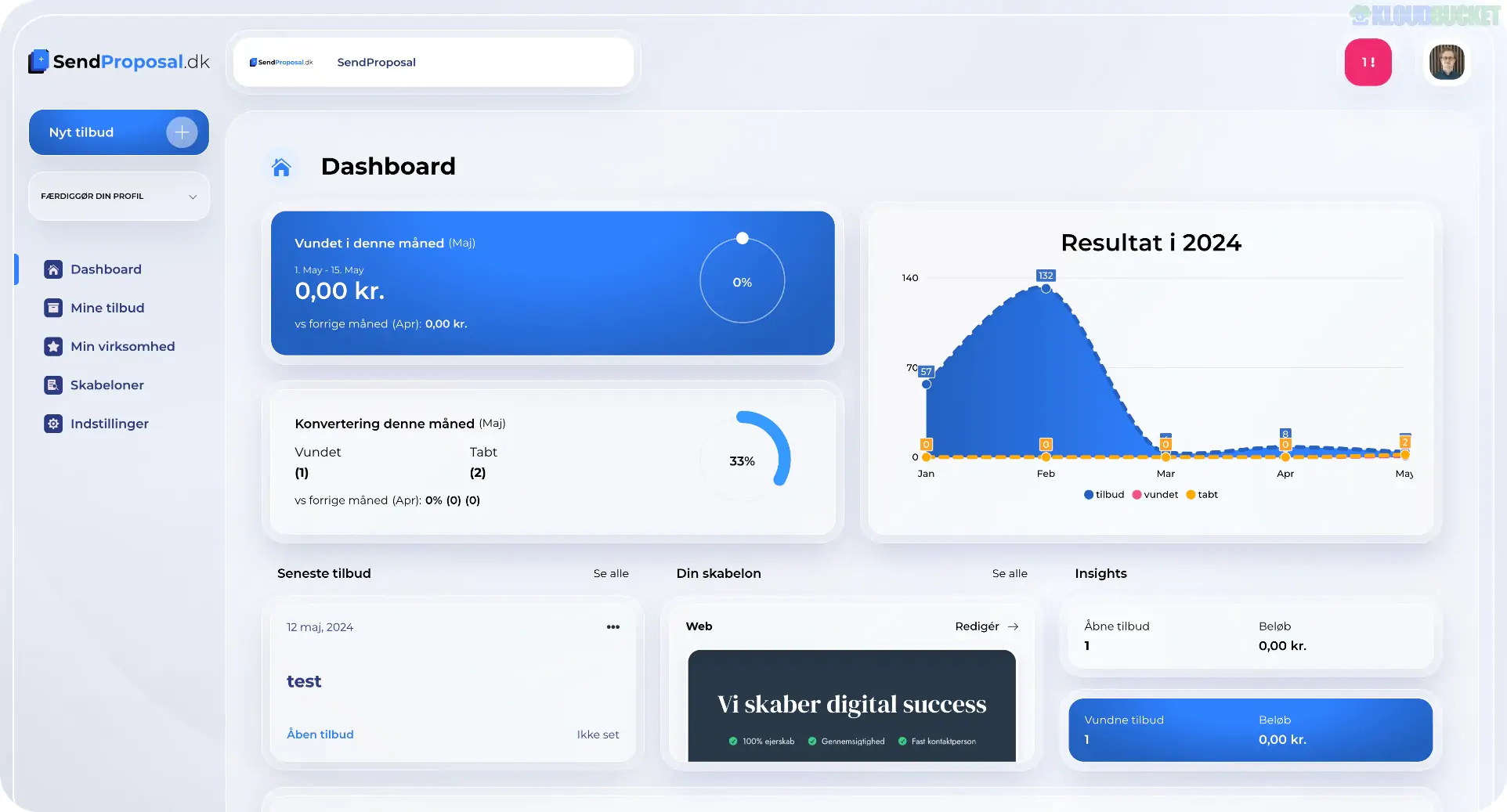 Elementor SaaS Template Kit 1.1.1
