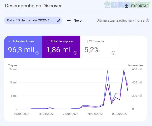 Web Stories Generator for WP - Create Automatic Web Stories From Your Posts 2.1.1