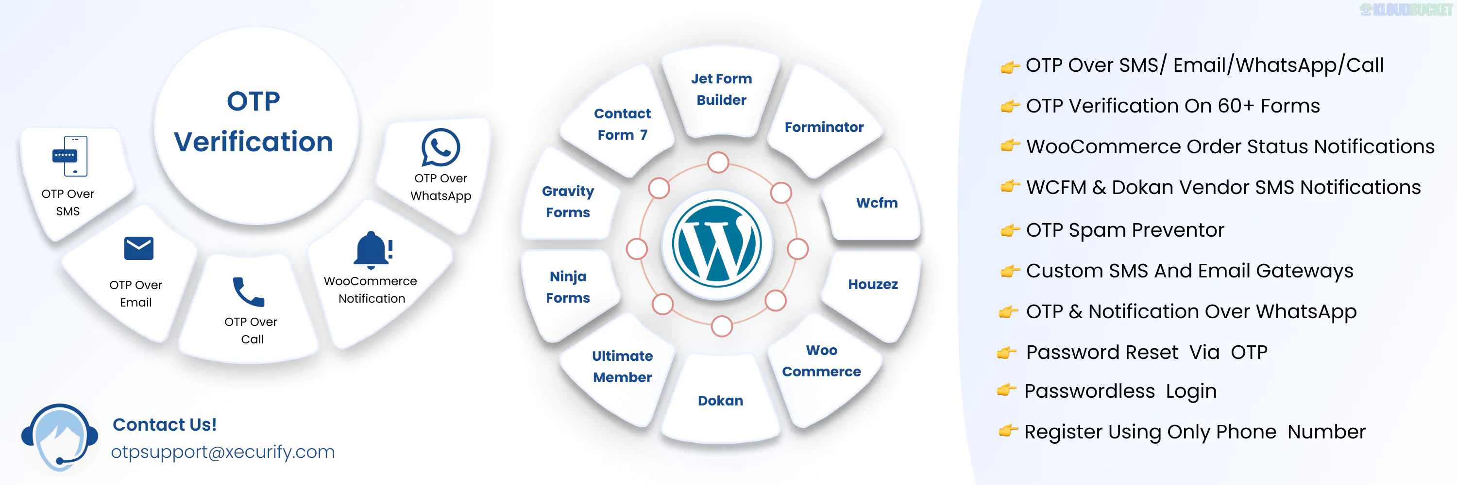 Email Verification / SMS Verification / Mobile Verification [Custom Gateway Plan]  MiniOrange 15.2.5