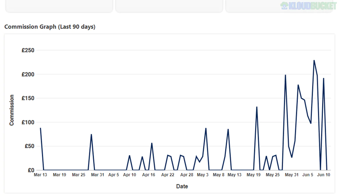 Coupon Affiliates for WooCommerce (PRO) 5.12.3
