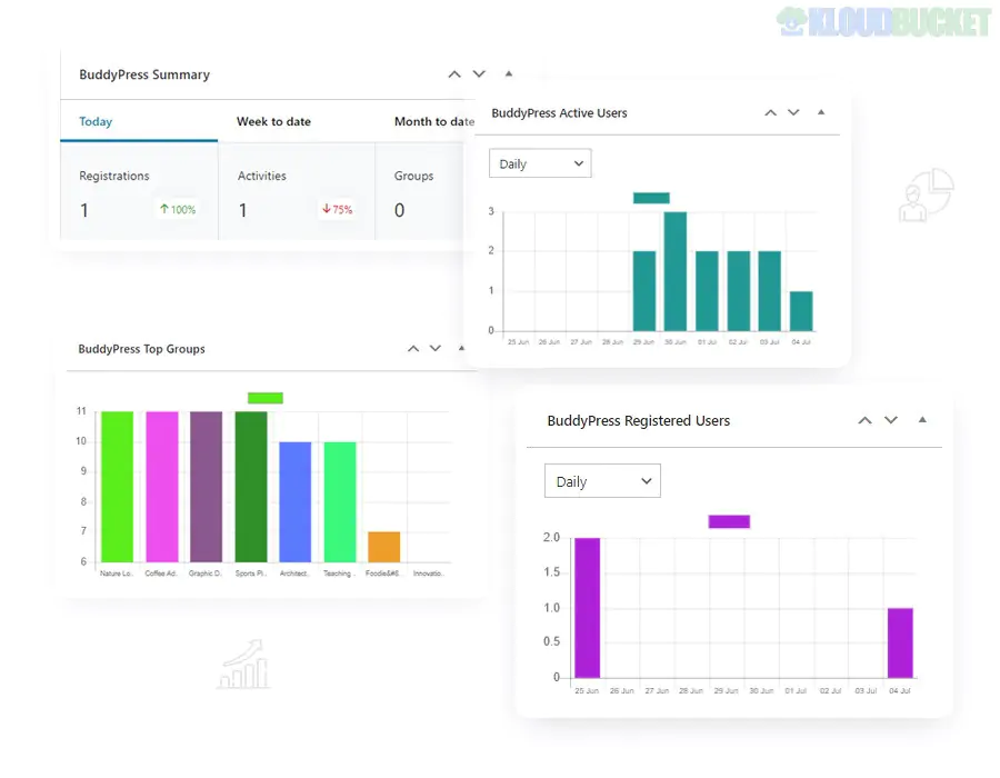 BuddyPress Statistics 1.5.0