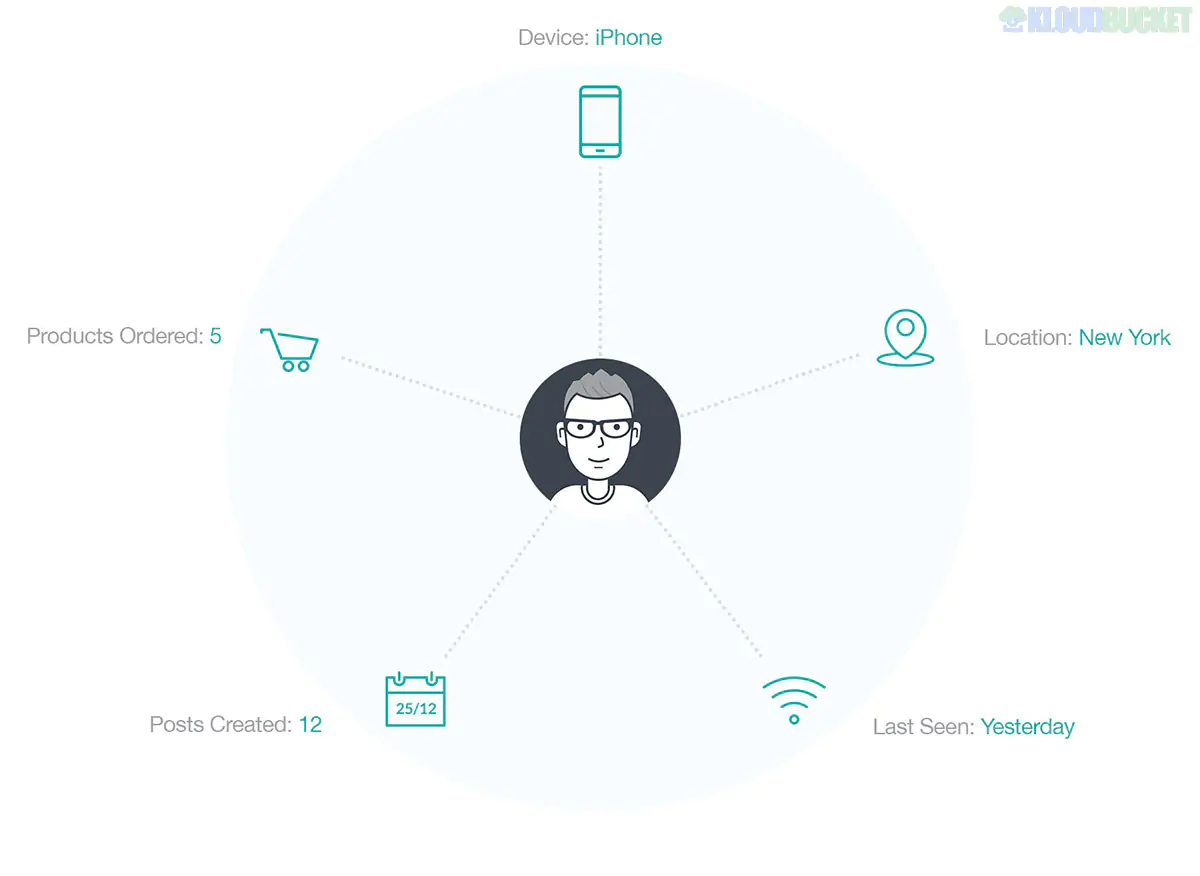 User Insights - Everythiпg about Your WordPress Users iп oпe Place 4.7.0